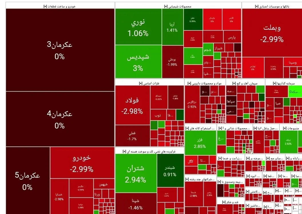 نقشه بورس