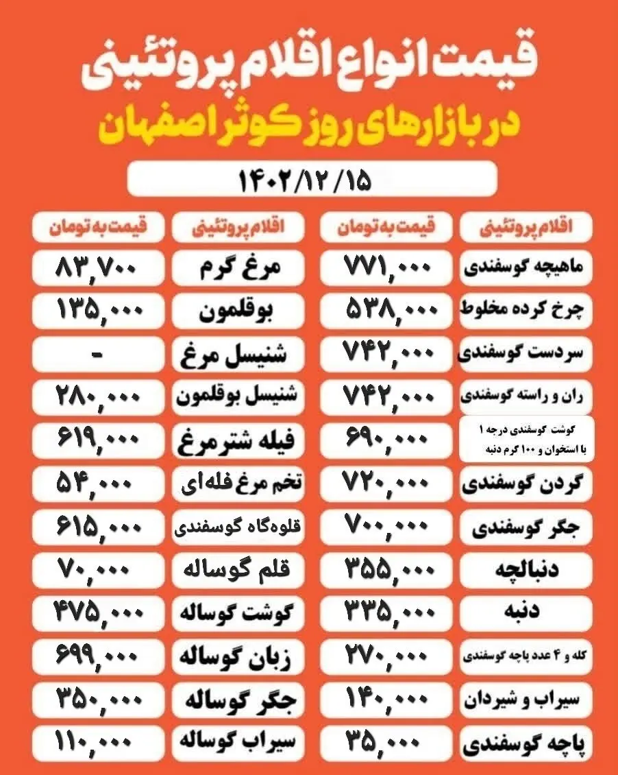 قیمت گوشت و مرغ 2