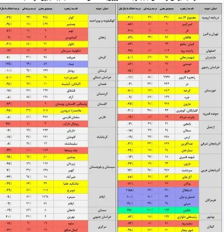 سدهای ایران 3