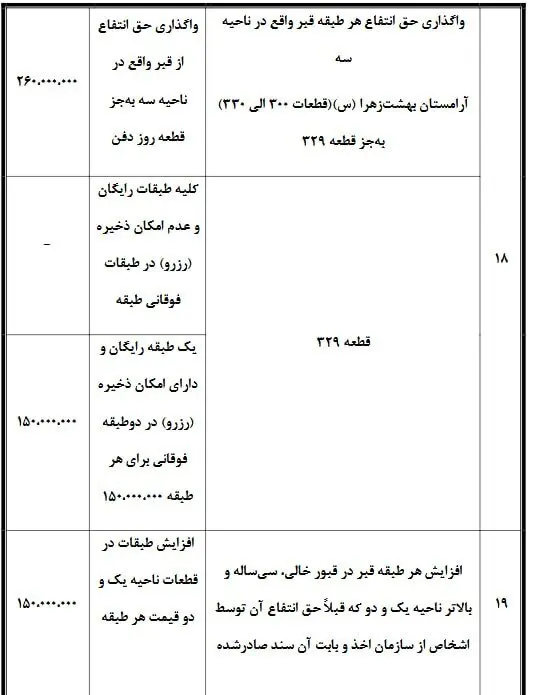 قیمت قبر در تهران 5