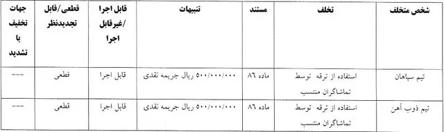 جریمه کمیته انضباطی 1