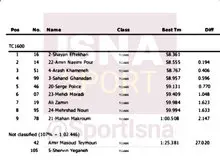 سندی از حادثه مرگبار پیست آزادی؛ حضور در مسابقه پس از کسب نکردن حدنصاب در تعیین خط!
