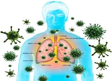 با راه های پیشگیری از بیماری کرونا آشنا شوید