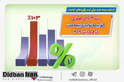 رشد ۱۰۳ درصدی حق بیمه تولیدی بیمه ملت در فروردین ۱۴۰۳