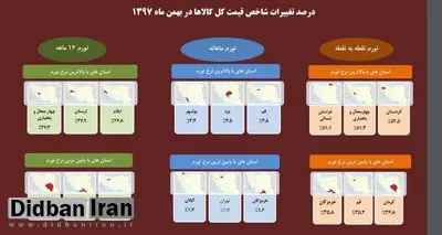 کدام استان ایران بالاترین نرخ تورم را دارد؟