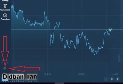 فتوای جدید رهبری درباره کسب درآمد از اینترنت / حکم شرعی درآمد بایننری آپشن چیست ؟