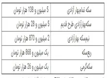 آخرین نرخ  سکه در بازار تهران / جدول قیمت 