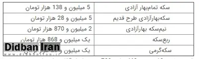 آخرین نرخ سکه در بازار تهران / جدول قیمت