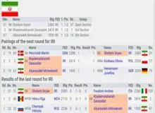 پیروزی نمایندگان شطرنج ایران در دور نخست رقابت های جوانان جهان