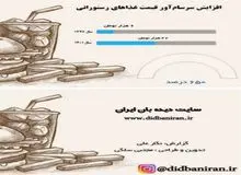 غذاهای رستورانی در چهار سال گذشته گرانی ۶۵۰ درصدی را تجربه کردند+اینفوگرافی 