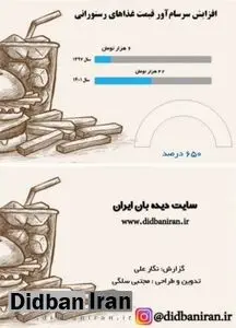 غذاهای رستورانی در چهار سال گذشته گرانی ۶۵۰ درصدی را تجربه کردند+اینفوگرافی 