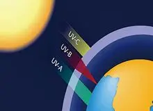 اشعه فرابنفش در کدام استان‌ها کشور زیادتر است؟