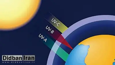 اشعه فرابنفش در کدام استان‌ها کشور زیادتر است؟