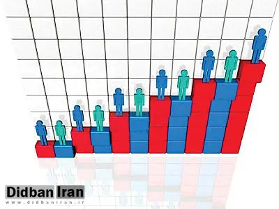 درآمد سرانه ایران، کمتر از کره‌شمالی!