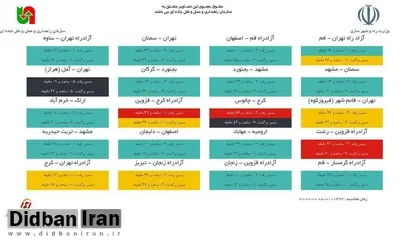 ترافیک سنگین و نیمه سنگین در ۱۱ جاده اصلی / گردوخاک و کاهش دید در ایلام