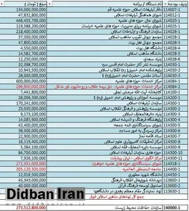 تحریف واقعیت لایحه بودجه 97؛ شگرد جدید برای حمله به دولت