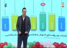 کنایه مجری صداوسیما به آرای سفید و باطله انتخابات مجلس دوازدهم: بی‌عرضگی برخی مسؤولان!+فیلم 