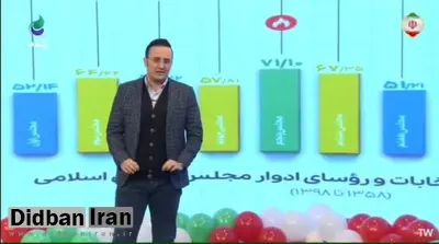 کنایه مجری صداوسیما به آرای سفید و باطله انتخابات مجلس دوازدهم: بی‌عرضگی برخی مسؤولان!+فیلم 