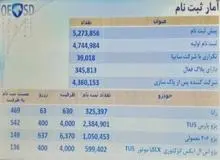 قرعه‌کشی محصولات ایران خودرو به پایان رسید/ اعلام برندگان قرعه کشی