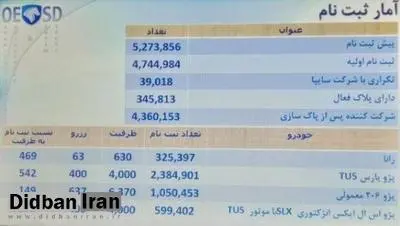 قرعه‌کشی محصولات ایران خودرو به پایان رسید/ اعلام برندگان قرعه کشی