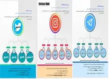 بررسی آماری بازخورد قتل همسر شهردار سابق تهران در رسانه‌ها و شبکه های اجتماعی/ ۲۱ هزار پست در اینستا گرام،  ۸۵ هزار پست تلگرام، ۳۸ هزار توئیت 