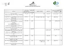 خوراکی‌های تقلبی که نباید به آن‌ها لب بزنید +لیست موادغذایی غیرمجاز