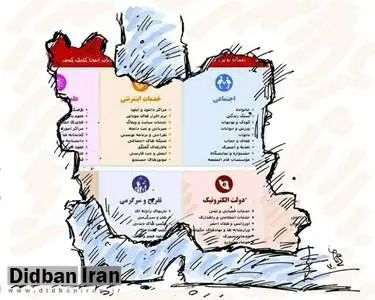 دفاع رئیسی از فیلترینگ شبکههای اجتماعی