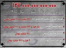 شاگردان مصباح یزدی چقدر از دولت پزشکیان بودجه می‌گیرند؟/ «جامعه المصطفی العالمیه» چه می‌کند، با چه مقدار بودجه؟/ حق بیمه کارفرمایی طلاب چقدر است؟ + عکس