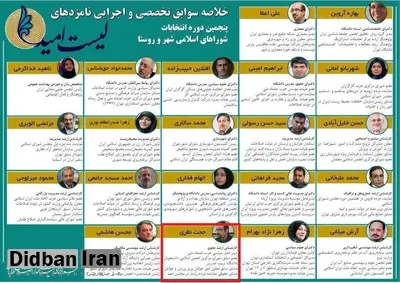 تازه ترین گاف شورایعالی سیاستگذاری اصلاح طلبان/ عضو اعتماد ملی اصلا" تایید صلاحیت نشده بود

