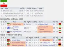 رقابت شطرنج قهرمانی جوانان جهان/ یک پیروزی و دو تساوی نمایندگان ایران در دور دوم