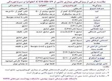 کرونا با این علائم و نشانه ها بروز می کند/ مقایسه کرونا با سرما خوردگی و آنفولانزا