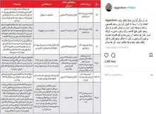 تاجگردون: شخصا از رییس قوه قضاییه خواستم با تخلفات نفتی دوره احمدی نژاد برخورد شود