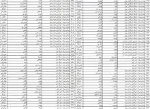 صدا و سیما ۸۲ نفر را به عنوان خبرنگار به جشنواره فجر فرستاد!+ اسامی 