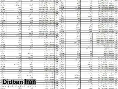 صدا و سیما ۸۲ نفر را به عنوان خبرنگار به جشنواره فجر فرستاد!+ اسامی 