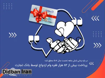 پرداخت بیش از 52 هزار فقره وام ازدواج توسط بانک تجارت