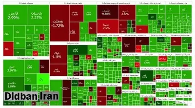 بورس در معاملات امروز سبز ماند