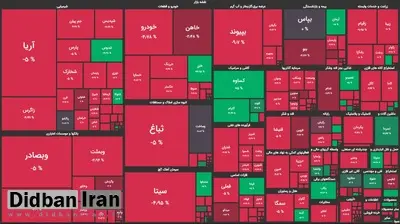 اوضاع خراب بورس صدای کیهان را هم درآورد/ سازمان اعتنایی به ریزش‌ها نمی‌کند