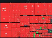 ریزش بیش از هزار واحدی شاخص کل بورس