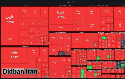 ریزش بیش از هزار واحدی شاخص کل بورس