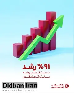 رشد ۹۱ درصدی کفایت سرمایه نسبت به دوره مشابه سال قبل؛ مهر تایید بر اعتبار و سلامت بانک گردشگری 