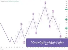 ساختار امواج الیوت چیست؟ تحلیل روند ها با کمک Elliot Waves با کمک 5 موج حرکتی و 3 موج اصلاحی