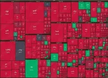 ریزش ۵۰ هزار واحدی شاخص کل بورس در ۳۰ دقیقه