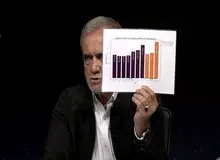 پزشکیان: ساخت سالانه یک میلیون مسکن حرف است/ با همین وضعیت پیش برویم آینده تهران فاجعه است
