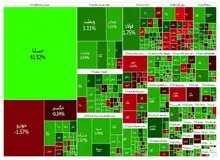 بورس در پایان هفته سبز شد
