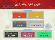 آخرین آمار کرونا / ۱۴۱ فوتی بر اثر کرونا در ۲۴ ساعت گذشته 