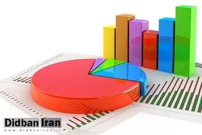 ۴چالش اصلی بانک مرکزی