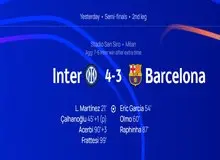 پایان بازی اینتر 4 (3) _ (3) 3 بارسلونا؛ آبی‌پوشان در راه فینال