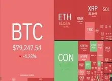 ریزش سنگین رمزارزها؛ بیت کوین به کانال ۷۰ هزار دلاری سقوط کرد