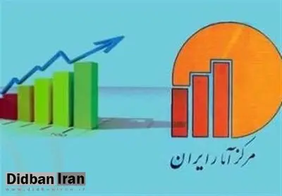 تورم نقطه‌ای به بیش از ۵۰ درصد رسید