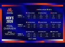 گروه‌بندی و میزبان‌های لیگ ملت‌های والیبال ۲۰۲۶ اعلام شد 